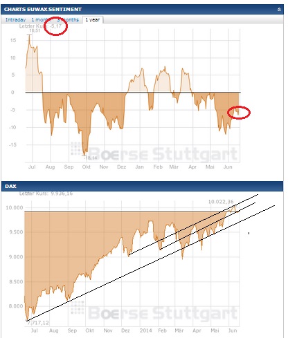 2014 QV DAX-DJ-GOLD-EURUSD-JPY 733859