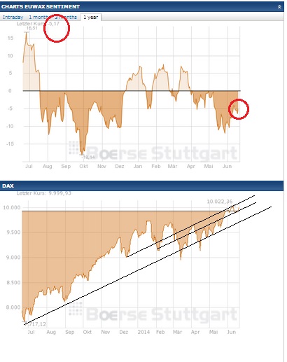 2014 QV DAX-DJ-GOLD-EURUSD-JPY 734136