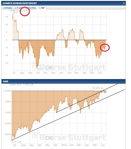 2014 QV DAX-DJ-GOLD-EURUSD-JPY 734734