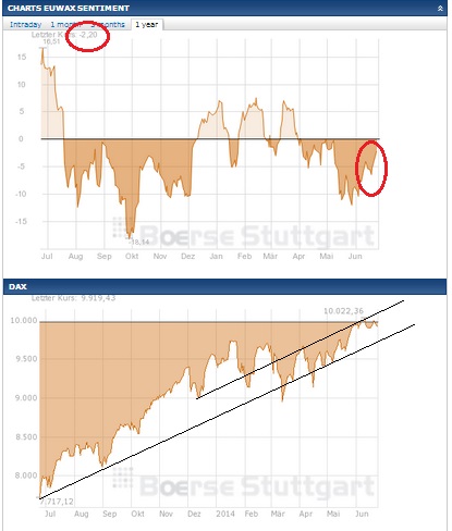 2014 QV DAX-DJ-GOLD-EURUSD-JPY 735016