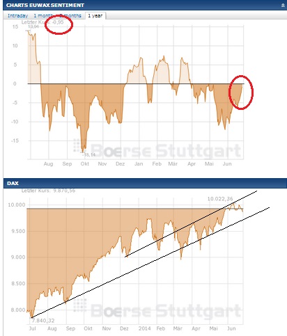 2014 QV DAX-DJ-GOLD-EURUSD-JPY 735732