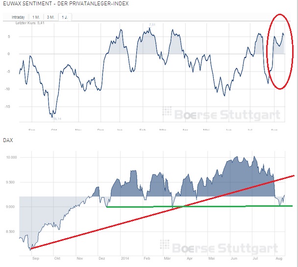 2014 QV DAX-DJ-GOLD-EURUSD-JPY 748846