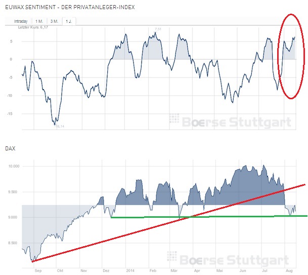 2014 QV DAX-DJ-GOLD-EURUSD-JPY 749124