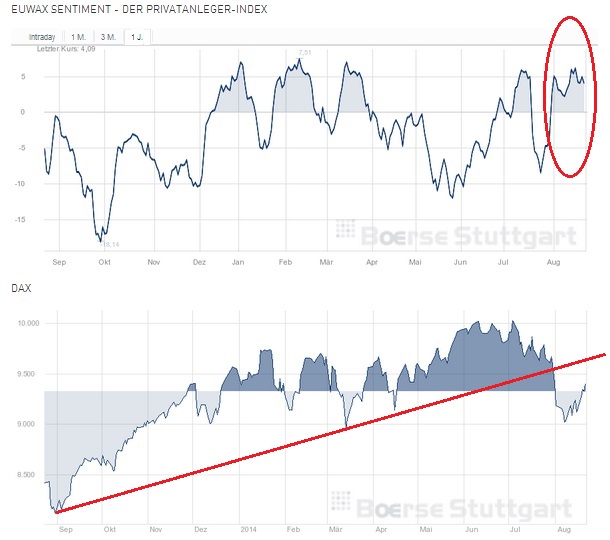 2014 QV DAX-DJ-GOLD-EURUSD-JPY 750536