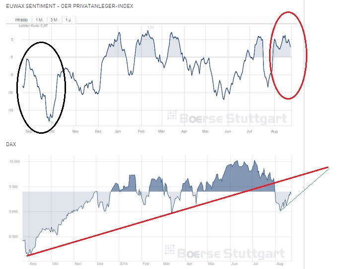 2014 QV DAX-DJ-GOLD-EURUSD-JPY 751492