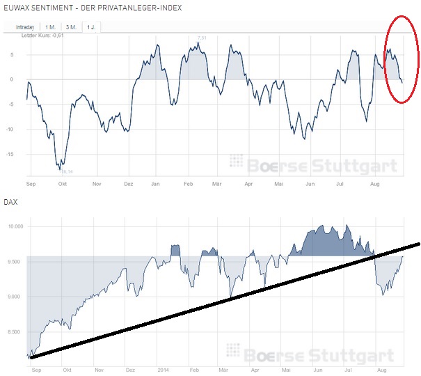 2014 QV DAX-DJ-GOLD-EURUSD-JPY 752116