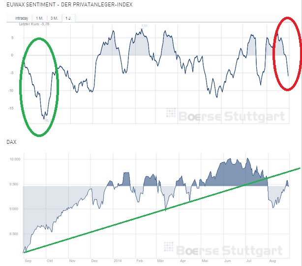 2014 QV DAX-DJ-GOLD-EURUSD-JPY 752682