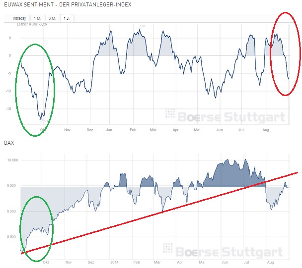 2014 QV DAX-DJ-GOLD-EURUSD-JPY 753198