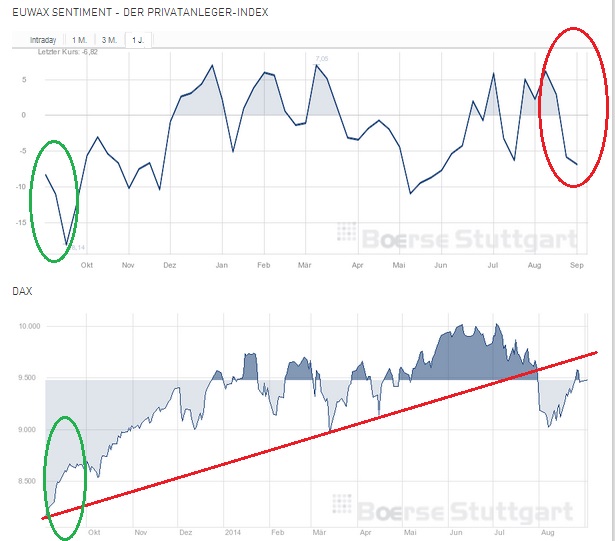 2014 QV DAX-DJ-GOLD-EURUSD-JPY 753473
