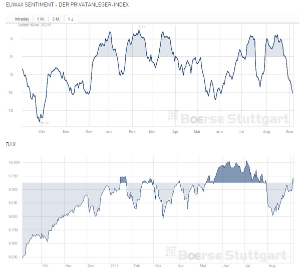 2014 QV DAX-DJ-GOLD-EURUSD-JPY 754025