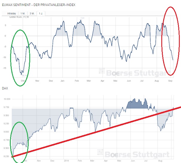 2014 QV DAX-DJ-GOLD-EURUSD-JPY 754306