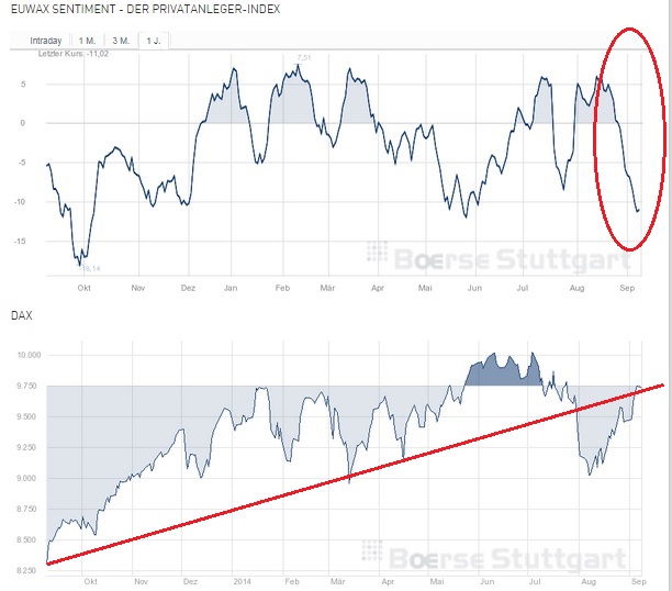 2014 QV DAX-DJ-GOLD-EURUSD-JPY 754845