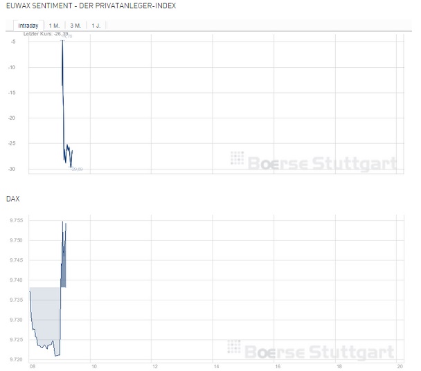 2014 QV DAX-DJ-GOLD-EURUSD-JPY 754875