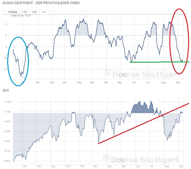 2014 QV DAX-DJ-GOLD-EURUSD-JPY 755454
