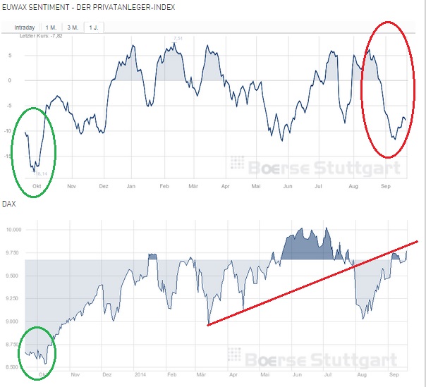 2014 QV DAX-DJ-GOLD-EURUSD-JPY 757493