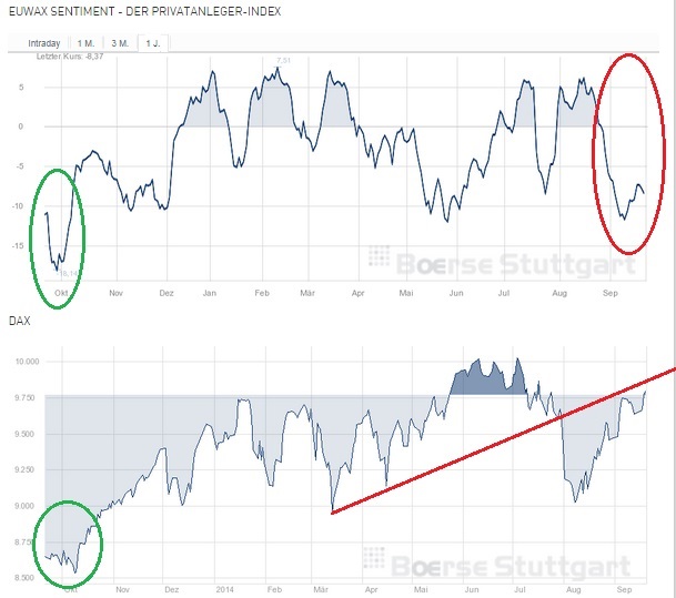 2014 QV DAX-DJ-GOLD-EURUSD-JPY 757827