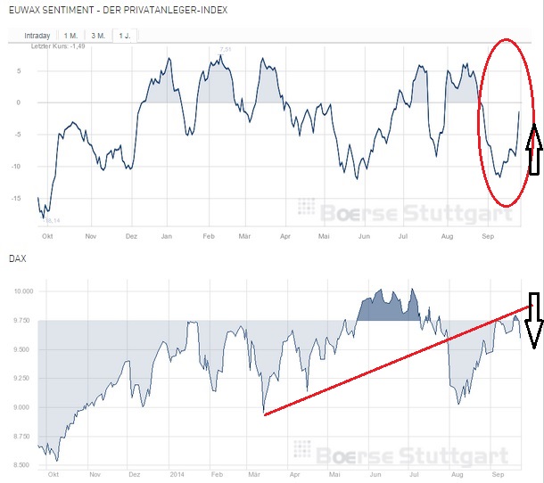 2014 QV DAX-DJ-GOLD-EURUSD-JPY 758978