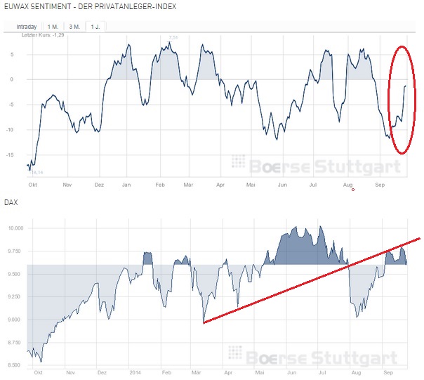2014 QV DAX-DJ-GOLD-EURUSD-JPY 759324