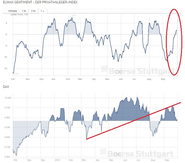 2014 QV DAX-DJ-GOLD-EURUSD-JPY 761059