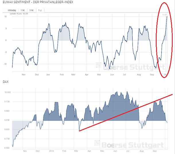 2014 QV DAX-DJ-GOLD-EURUSD-JPY 762423