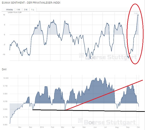 2014 QV DAX-DJ-GOLD-EURUSD-JPY 762761