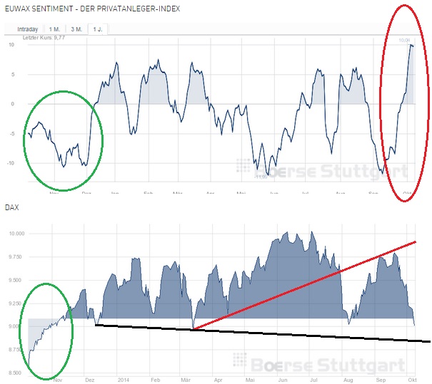 2014 QV DAX-DJ-GOLD-EURUSD-JPY 763097