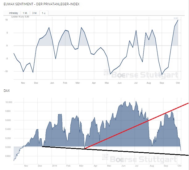2014 QV DAX-DJ-GOLD-EURUSD-JPY 763400