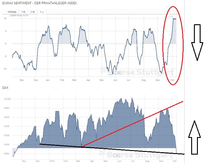 2014 QV DAX-DJ-GOLD-EURUSD-JPY 763772