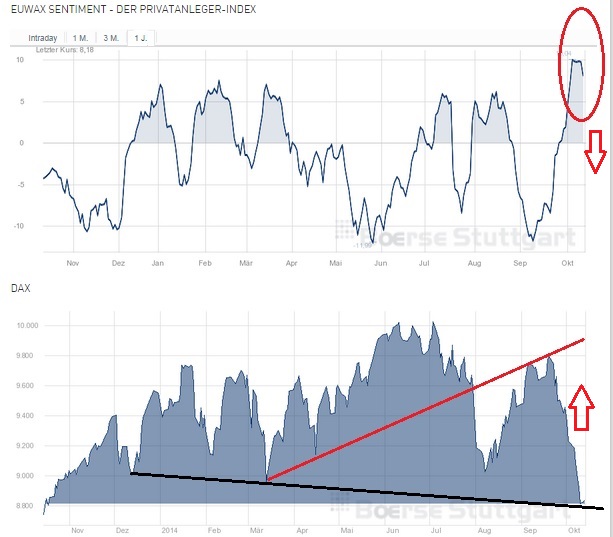 2014 QV DAX-DJ-GOLD-EURUSD-JPY 764396