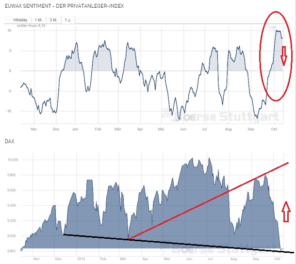 2014 QV DAX-DJ-GOLD-EURUSD-JPY 764693