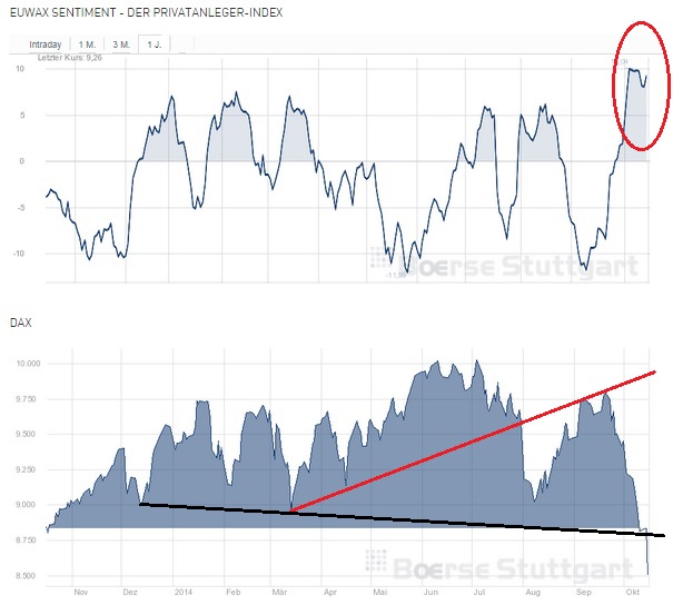 2014 QV DAX-DJ-GOLD-EURUSD-JPY 765094