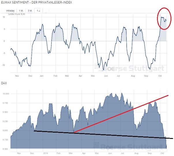 2014 QV DAX-DJ-GOLD-EURUSD-JPY 765478