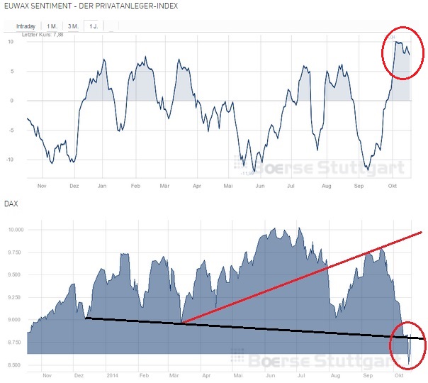 2014 QV DAX-DJ-GOLD-EURUSD-JPY 765870