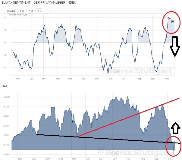 2014 QV DAX-DJ-GOLD-EURUSD-JPY 766239