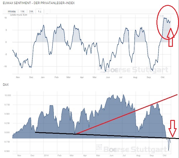 2014 QV DAX-DJ-GOLD-EURUSD-JPY 766623