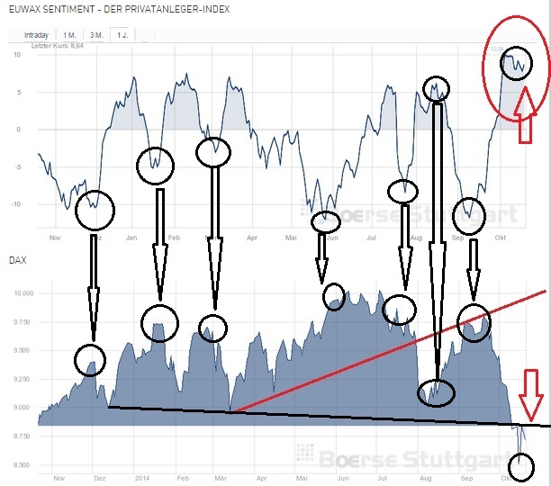 2014 QV DAX-DJ-GOLD-EURUSD-JPY 766637