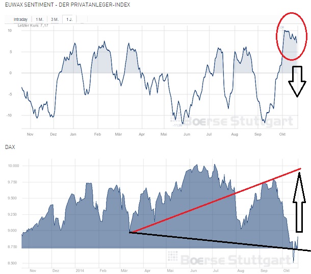 2014 QV DAX-DJ-GOLD-EURUSD-JPY 766993