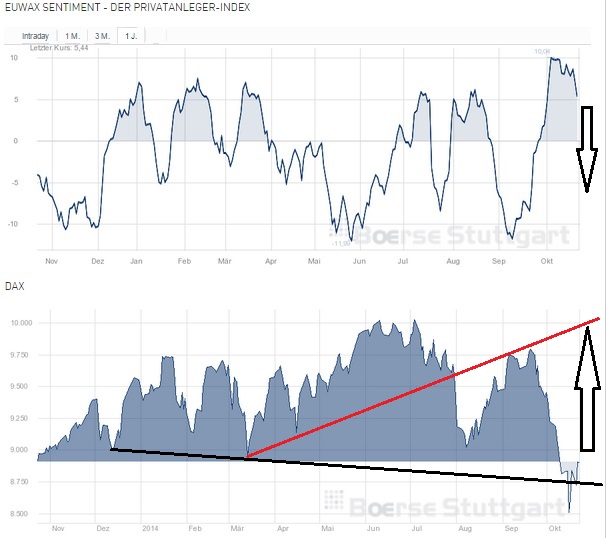 2014 QV DAX-DJ-GOLD-EURUSD-JPY 767352