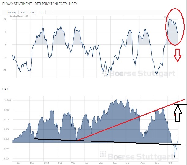 2014 QV DAX-DJ-GOLD-EURUSD-JPY 767709