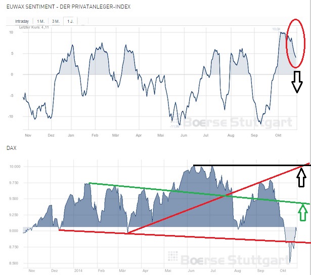2014 QV DAX-DJ-GOLD-EURUSD-JPY 768457