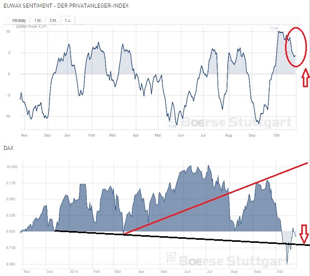 2014 QV DAX-DJ-GOLD-EURUSD-JPY 768756