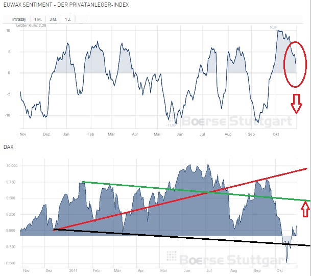 2014 QV DAX-DJ-GOLD-EURUSD-JPY 769037
