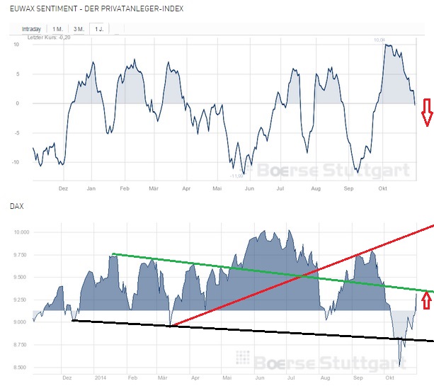 2014 QV DAX-DJ-GOLD-EURUSD-JPY 770182