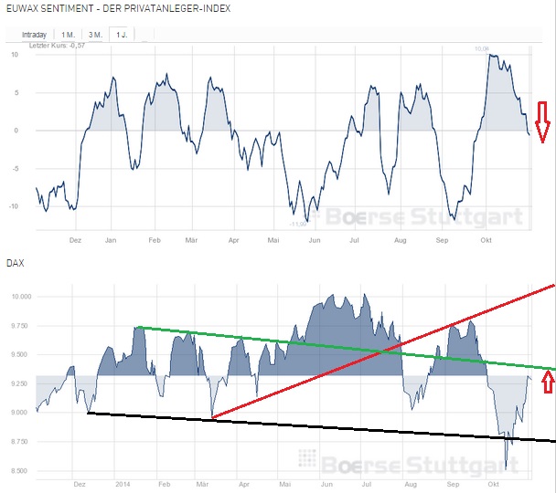 2014 QV DAX-DJ-GOLD-EURUSD-JPY 770475