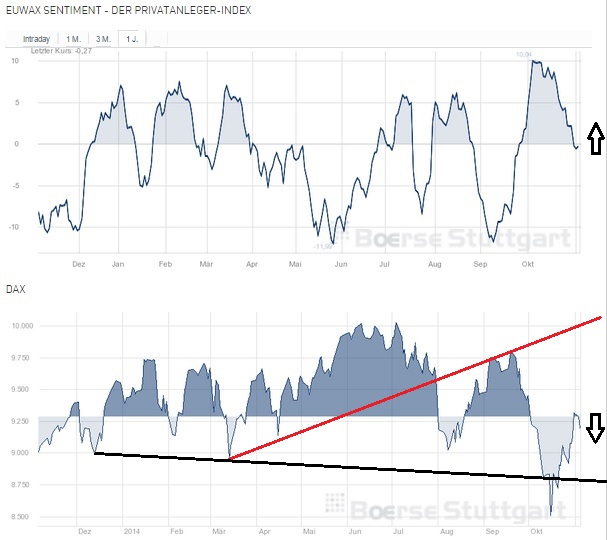 2014 QV DAX-DJ-GOLD-EURUSD-JPY 770774