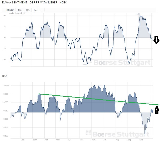 2014 QV DAX-DJ-GOLD-EURUSD-JPY 771009