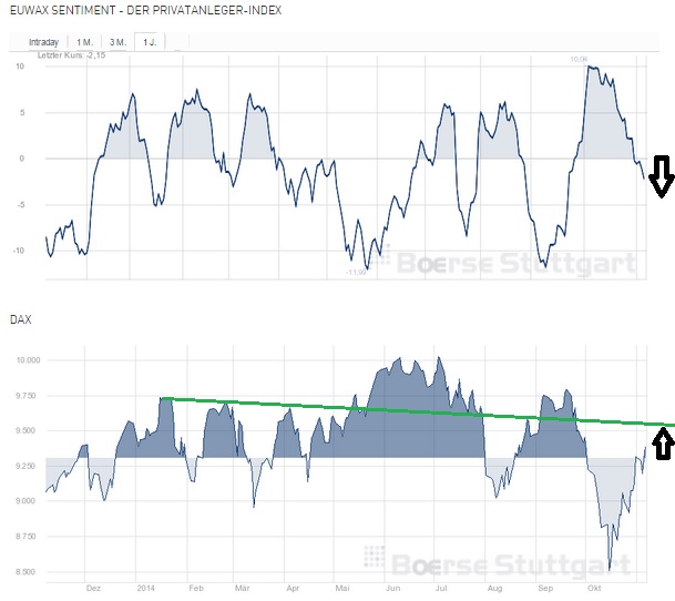 2014 QV DAX-DJ-GOLD-EURUSD-JPY 771300