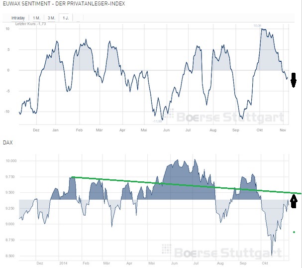 2014 QV DAX-DJ-GOLD-EURUSD-JPY 771954