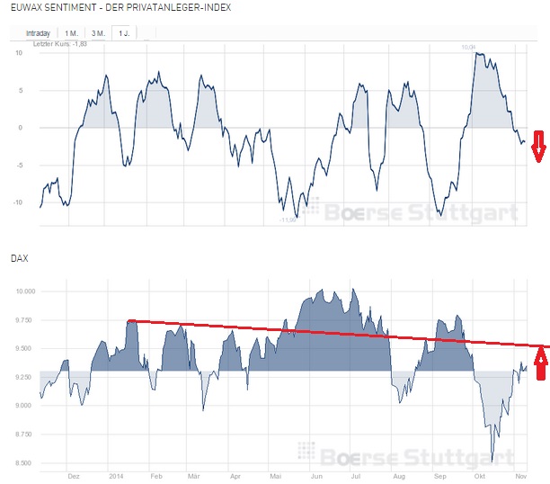 2014 QV DAX-DJ-GOLD-EURUSD-JPY 772275
