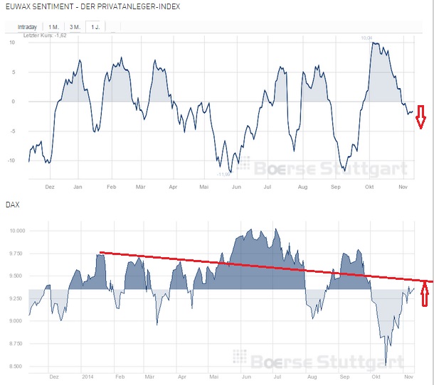 2014 QV DAX-DJ-GOLD-EURUSD-JPY 772532